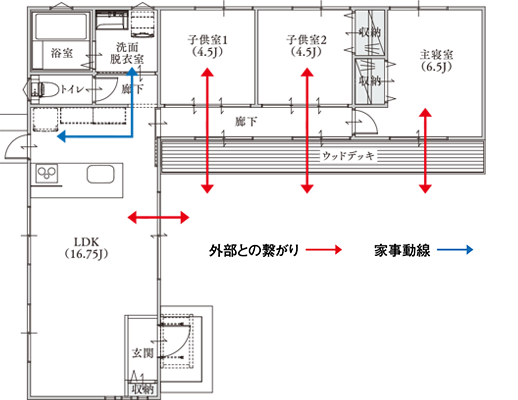 アースハウジング株式会社 一級建築士事務所