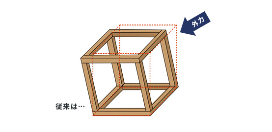 アースハウジング株式会社 一級建築士事務所