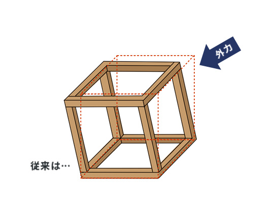 アースハウジング株式会社 一級建築士事務所