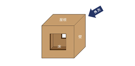 アースハウジング株式会社 一級建築士事務所