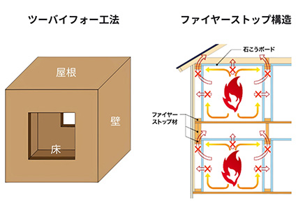 アースハウジング株式会社 一級建築士事務所