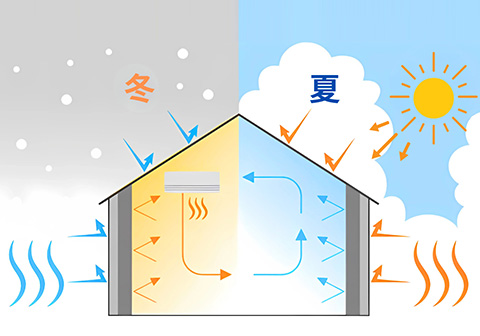 アースハウジング株式会社 一級建築士事務所