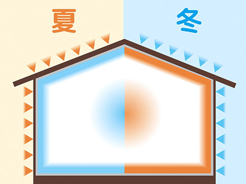 アースハウジング株式会社 一級建築士事務所